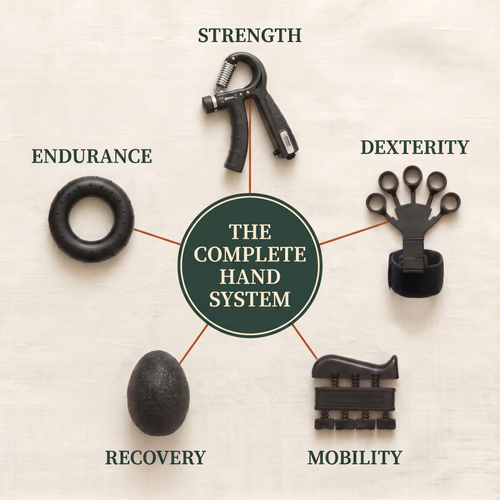 IronholdStrength™ Grip Trainer KIT